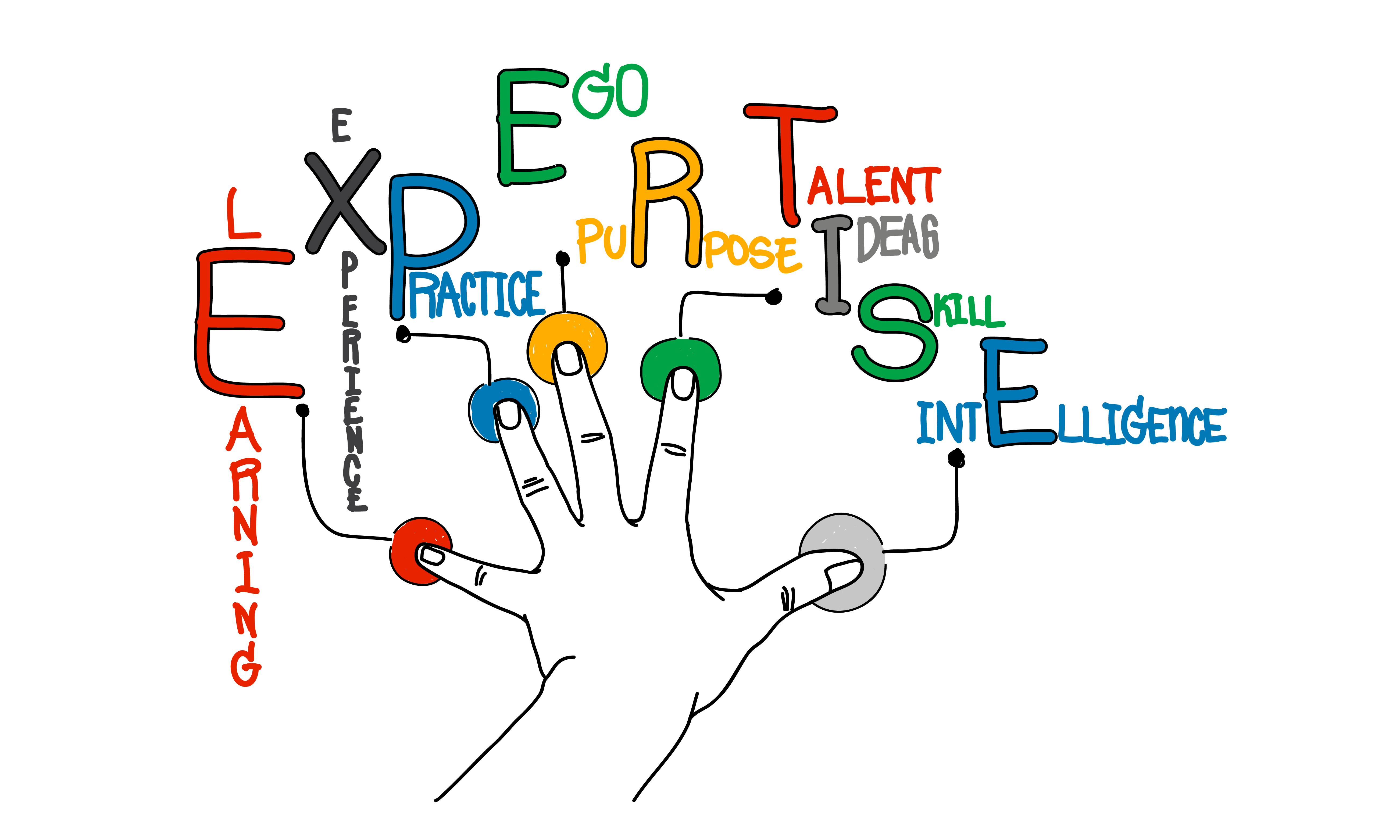 Is customer experience a value added proposition?